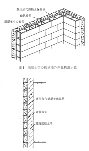 浑源蒸压加气混凝土砌块复合保温外墙性能与构造